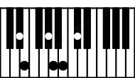Piano keyboard image for the Amaj#11\D# chord on notes: D# A C# E G# B