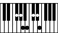 Piano keyboard image for the Amaj#11\F# chord on notes: F# A C# E G# B D#