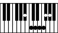 Piano keyboard image for the A#(b13#11) chord on notes: A# C## E# G# B# D## F#