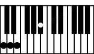 Piano keyboard image for the A#(b5)\B# chord on notes: B# A# C## E