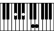 Piano keyboard image for the A#(b5)\E## chord on notes: E## A# C## E