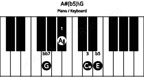 Piano keyboard image for the A#(b5)\G chord on notes: G A# C## E