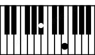 Piano keyboard image for the A#(b5)sus chord on notes: A# E