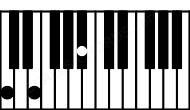 Piano keyboard image for the A#(b5)sus\B# chord on notes: B# A# E