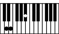 Piano keyboard image for the A#(b5)sus\D chord on notes: D A# E