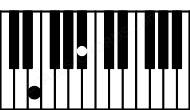 Piano keyboard image for the A#(b5)sus\E chord on notes: E A#
