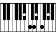 Piano keyboard image for the A#11 chord on notes: A# C## E# G# B# D#