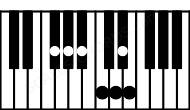 Piano keyboard image for the A#11b5\F# chord on notes: F# A# C## E G# B# D#