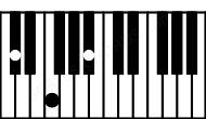 Piano keyboard image for the A#5\B## chord on notes: B## A# E#