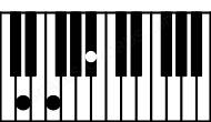 Piano keyboard image for the A#5\C## chord on notes: C## A# E#