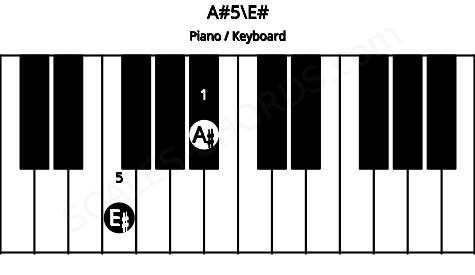 Piano keyboard image for the A#5\E# chord on notes: E# A#