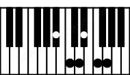 Piano keyboard image for the A#6\11 chord on notes: A# C## E# F## B# D#