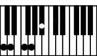 Piano keyboard image for the A#6\B# chord on notes: B# A# C## E# F##