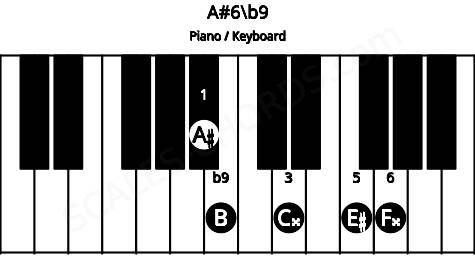 Piano keyboard image for the A#6/b9 chord on notes: A# C## E# F## B