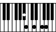 Piano keyboard image for the A#6\b9 chord on notes: A# C## E# F## B