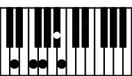 Piano keyboard image for the A#6sus(b2)\C## chord on notes: C## A# B E# F##