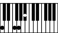 Piano keyboard image for the A#6sus2\B# chord on notes: B# A# E# F##