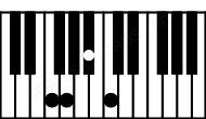 Piano keyboard image for the A#6sus2\E# chord on notes: E# A# B# F##