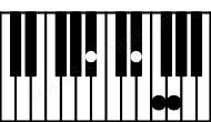Piano keyboard image for the A#6sus4 chord on notes: A# D# E# F##