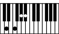 Piano keyboard image for the A#7\C## chord on notes: C## A# E# G#