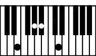 Piano keyboard image for the A#7b5\E chord on notes: E A# C## G#