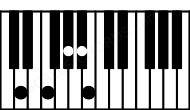 Piano keyboard image for the A#7b9\C## chord on notes: C## A# E# G# B