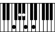 Piano keyboard image for the A#7b9\E# chord on notes: E# A# C## G# B