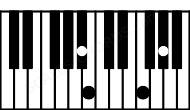 Piano keyboard image for the A#7sus(b2) chord on notes: A# B E# G#