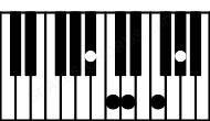 Piano keyboard image for the A#9 chord on notes: A# C## E# G# B#