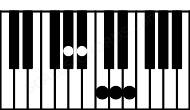 Piano keyboard image for the A#9b5\G# chord on notes: G# A# C## E B#