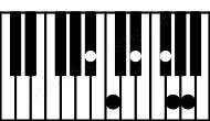 Piano keyboard image for the A#aug(maj13)sus2 chord on notes: A# B# E## G## D# F##