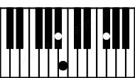 Piano keyboard image for the A#aug(sus(b2)) chord on notes: A# B E##
