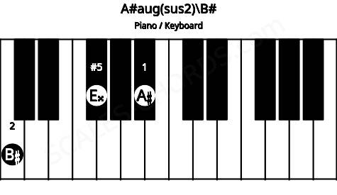 Piano keyboard image for the A#aug(sus2)\B# chord on notes: B# A# E##