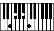 Piano keyboard image for the A#aug(sus2)\D## chord on notes: D## A# B# E##