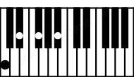 Piano keyboard image for the A#aug(sus2\4)\B# chord on notes: B# A# D# E##