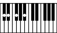 Piano keyboard image for the A#aug(sus4)\B## chord on notes: B## A# D# E##