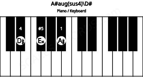 Piano keyboard image for the A#aug(sus4)\D# chord on notes: D# A# E##