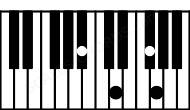 Piano keyboard image for the A#aug6 chord on notes: A# C## E## F##