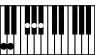 Piano keyboard image for the A#aug7\B# chord on notes: B# A# C## E## G#