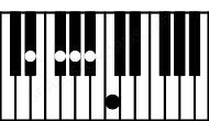 Piano keyboard image for the A#aug7sus2\D# chord on notes: D# A# B# E## G#