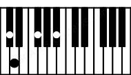 Piano keyboard image for the A#aug\C# chord on notes: C# A# C## E##