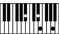 Piano keyboard image for the A#dim(maj7)sus4 chord on notes: A# D# E G##