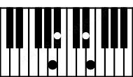 Piano keyboard image for the A#dim(maj7)sus4\G## chord on notes: G## A# D# E