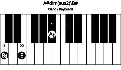 Piano keyboard image for the A#dim(sus2)\B# chord on notes: B# A# E