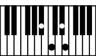 Piano keyboard image for the A#dim(sus2\4) chord on notes: A# B# D# E