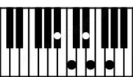 Piano keyboard image for the A#dim11sus2 chord on notes: A# B# E G D#