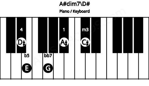 Piano keyboard image for the A#dim7\D# chord on notes: D# A# C# E G