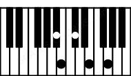 Piano keyboard image for the A#dim7b9 chord on notes: A# C# E G B