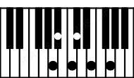 Piano keyboard image for the A#dim9\G## chord on notes: G## A# C# E G B#