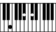 Piano keyboard image for the A#dim\E chord on notes: E A# C#